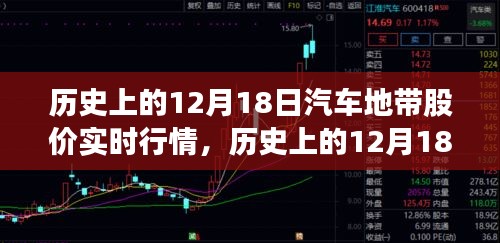 揭秘历史汽车股价背后的励志故事，自信与成就感的启示——汽车地带股价实时行情回顾（12月18日）