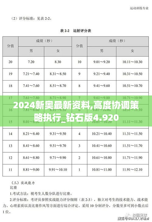 2024新奥最新资料,高度协调策略执行_钻石版4.920