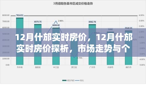 12月什邡实时房价解析，市场走势与个人投资视角