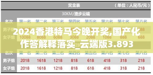 2024香港特马今晚开奖,国产化作答解释落实_云端版3.893