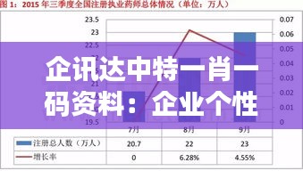 企讯达中特一肖一码资料：企业个性化数据解读