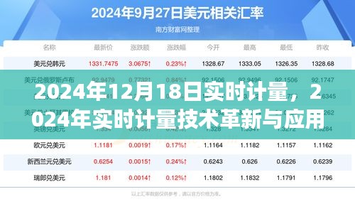 2024年实时计量技术革新与应用展望，12月18日最新进展