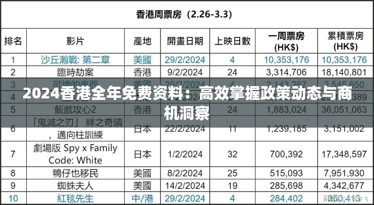 2024香港全年免费资料：高效掌握政策动态与商机洞察