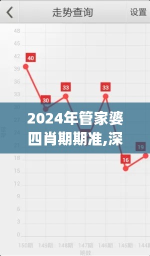 2024年管家婆四肖期期准,深度分析解释定义_4DM17.617