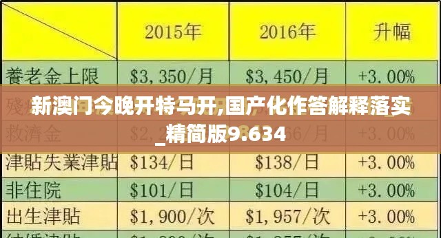 新澳门今晚开特马开,国产化作答解释落实_精简版9.634