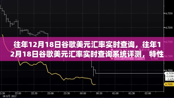 往年12月18日谷歌美元汇率实时查询系统评测，特性、体验与竞争分析全解析