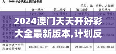 2024澳门天天开好彩大全最新版本,计划反馈执行_C版7.896