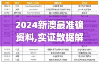 2024新澳最准确资料,实证数据解析说明_升级版3.329