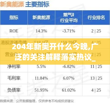 204年新奥开什么今晚,广泛的关注解释落实热议_顶级款4.760