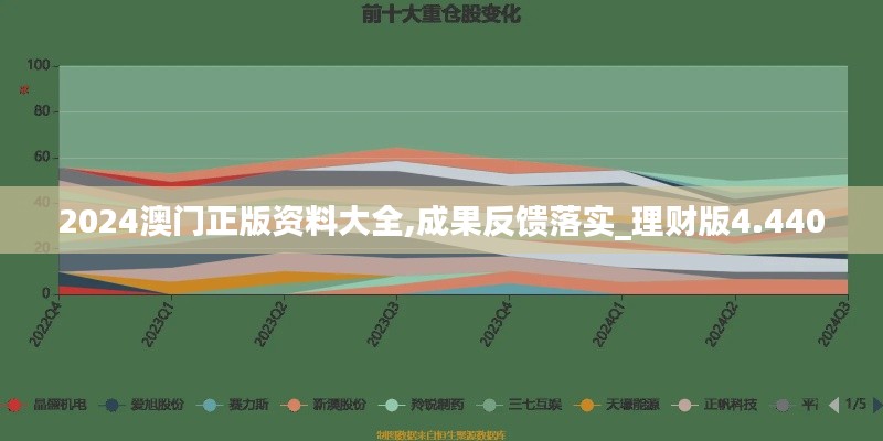 2024澳门正版资料大全,成果反馈落实_理财版4.440