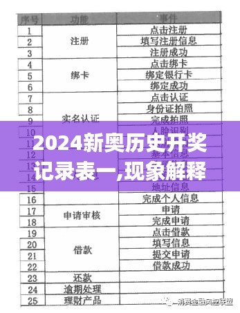 2024新奥历史开奖记录表一,现象解释管理_pro6.612