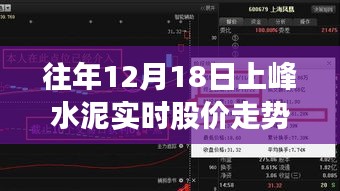 往年12月18日上峰水泥股价走势揭秘，市场波动与趋势洞察