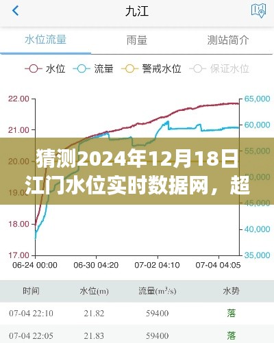 江门水位预测与准备行动，超越未来，拥抱变化与自信成就之旅