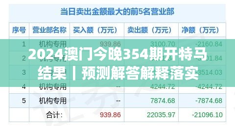 2024澳门今晚354期开特马结果｜预测解答解释落实