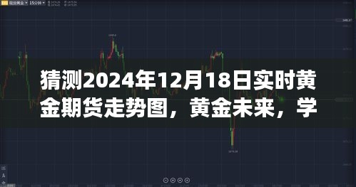 揭秘黄金期货未来走势，预测之旅启程，把握黄金期货脉搏——2024年黄金期货走势图预测