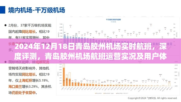 青岛胶州机场航班运营实况及用户体验深度评测报告（2024年12月18日）