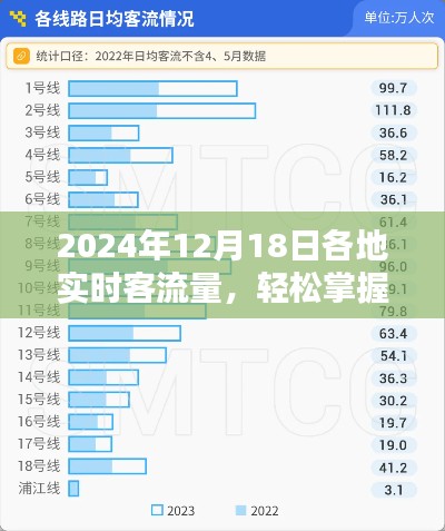 2024年12月18日各地实时客流量查询全攻略，轻松掌握，适用于初学者与进阶用户