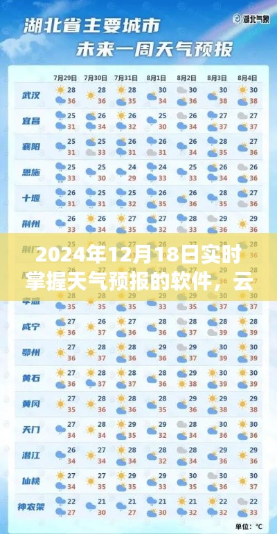 云端之下的温暖，天气预报软件与家的实时连接故事（2024年12月18日）