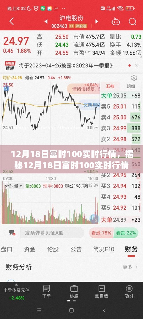 揭秘，富时100指数股市走势分析与展望——12月18日实时行情解读