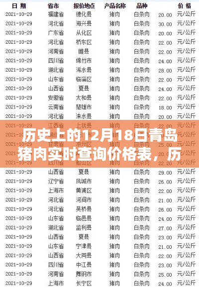 青岛猪肉价格历史查询，深度分析历年12月18日猪肉价格实时数据表