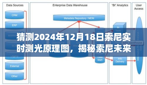 揭秘索尼未来实时测光技术，探索索尼实时测光原理图，摄影之旅的奇妙探索之旅（2024年12月18日）