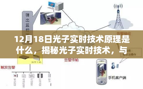 揭秘光子实时技术，与自然美景共舞，开启心灵之旅的神奇钥匙（12月18日技术解析）