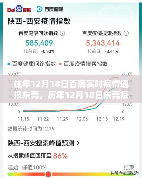 历年12月18日东莞疫情动态与实时通报解读，百度数据揭示疫情趋势