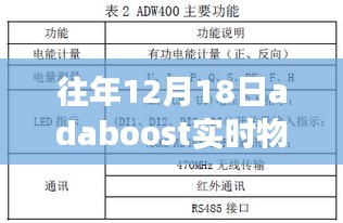 往年12月18日AdaBoost实时物体检测，应用、争议与技术解析