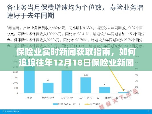 保险业新闻追踪指南，如何查找往年12月18日的保险业实时新闻动态