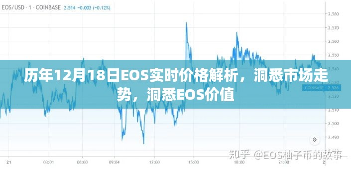 历年12月18日EOS实时价格解析，洞悉市场与价值趋势