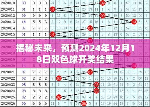 揭秘未来双色球开奖结果，预测双色球在2024年12月18日的幸运数字组合