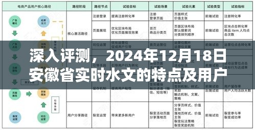 独家评测，安徽省实时水文特点与用户体验深度解析（2024年12月18日）