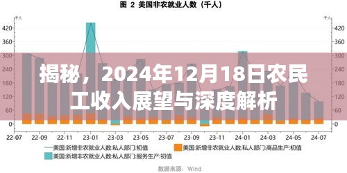 揭秘，未来农民工收入展望深度解析（2024年12月18日展望）