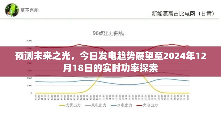 未来之光展望，实时功率趋势预测至2024年电力展望报告