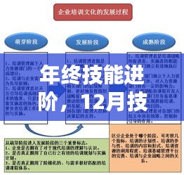 年终技能进阶评测，实时需求分析与培训策略解析