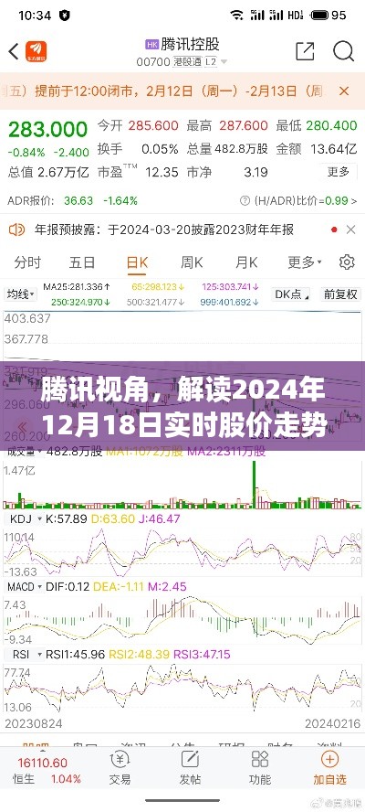 腾讯视角，深度解读2024年12月18日实时股价走势分析