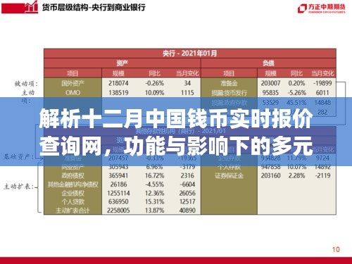 十二月中国钱币实时报价查询网解析，功能多元影响下的观点探讨