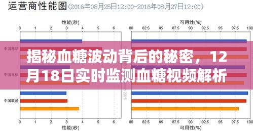 揭秘血糖波动背后的秘密，实时监测血糖视频解析（12月18日专享）