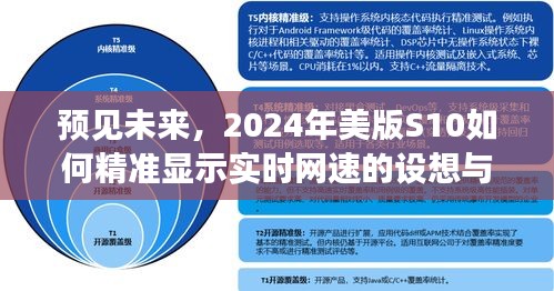 探索未来，美版S10实时网速精准显示的设想与探索（2024年）