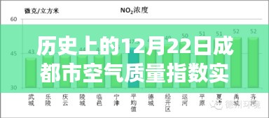 探寻数据背后的故事，历史上的12月22日成都市空气质量指数实时查询