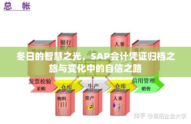 冬日的智慧之光，SAP会计凭证归档与自信之路的变革探索