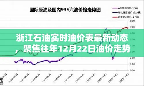 浙江石油最新实时油价动态及往年油价走势分析聚焦日（12月22日）