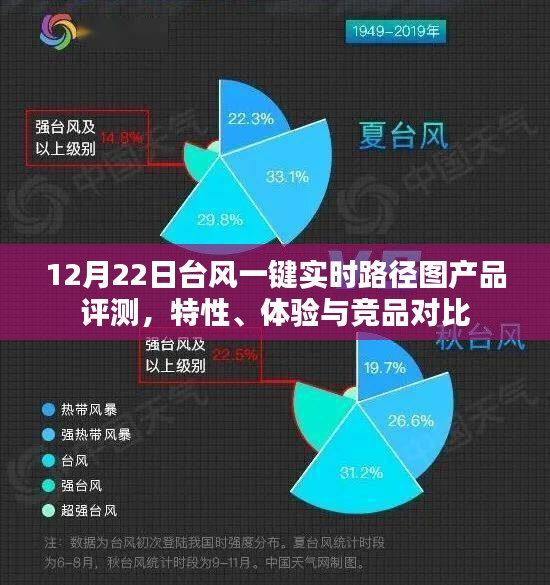 12月22日台风一键实时路径图产品深度评测，特性、体验与竞品对比全解析