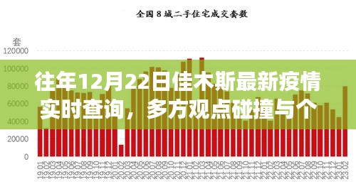 佳木斯疫情实时查询，多方观点与个人立场碰撞的探讨