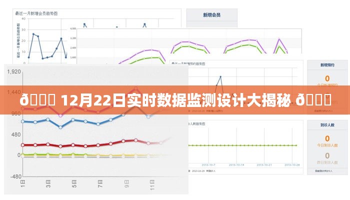 揭秘，实时数据监测设计背后的秘密 📊