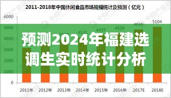 2024年福建选调生实时统计分析与展望报告