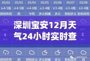 深圳宝安12月天气实时查询表及气候变迁回顾分析