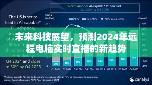 未来科技展望，揭秘2024年远程电脑实时直播的新趋势