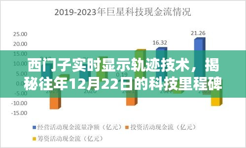 西门子实时显示轨迹技术揭秘，历年科技里程碑回顾之十二月二十二日篇