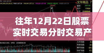 往年12月22日股票实时交易分时交易产品深度评测报告